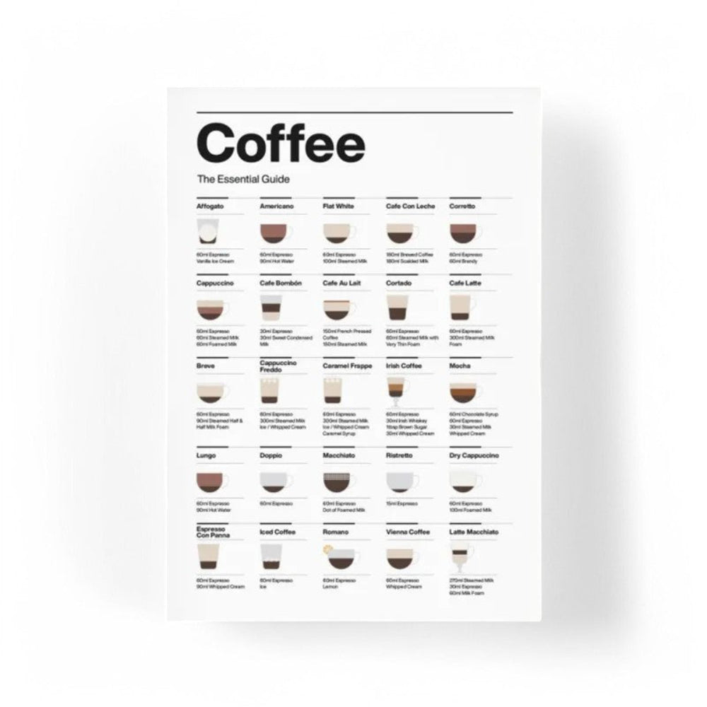 Coffee Essential Guide – Moderner Leinwanddruck für Kaffee-Liebhaber