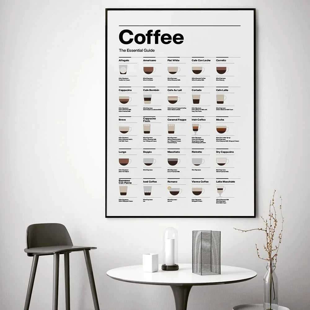 Coffee Essential Guide – Moderner Leinwanddruck für Kaffee-Liebhaber
