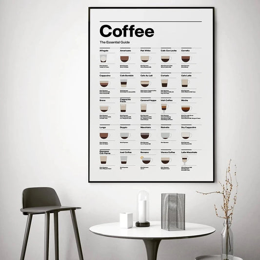 Coffee Essential Guide – Moderner Leinwanddruck für Kaffee-Liebhaber