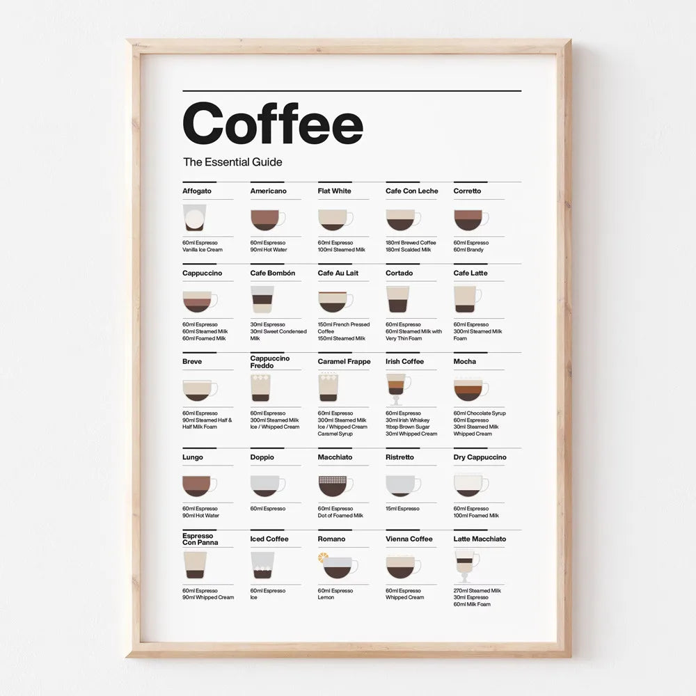 Coffee Essential Guide – Moderner Leinwanddruck für Kaffee-Liebhaber