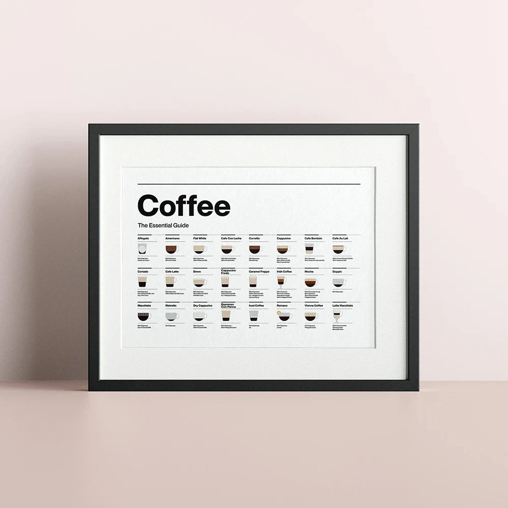 Coffee Essential Guide – Moderner Leinwanddruck für Kaffee-Liebhaber