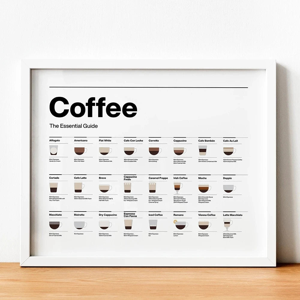 Coffee Essential Guide – Moderner Leinwanddruck für Kaffee-Liebhaber