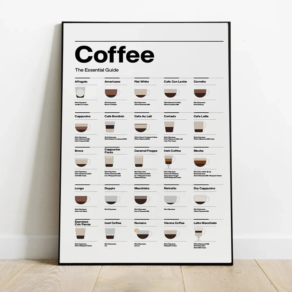 Coffee Essential Guide – Moderner Leinwanddruck für Kaffee-Liebhaber