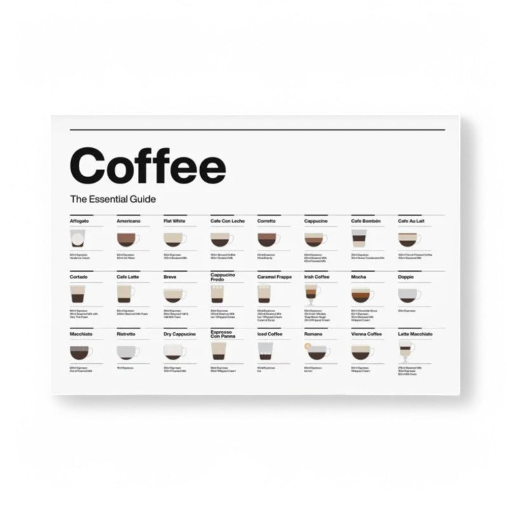Coffee Essential Guide – Moderner Leinwanddruck für Kaffee-Liebhaber